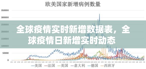 全球疫情实时新增数据表，全球疫情日新增实时动态 