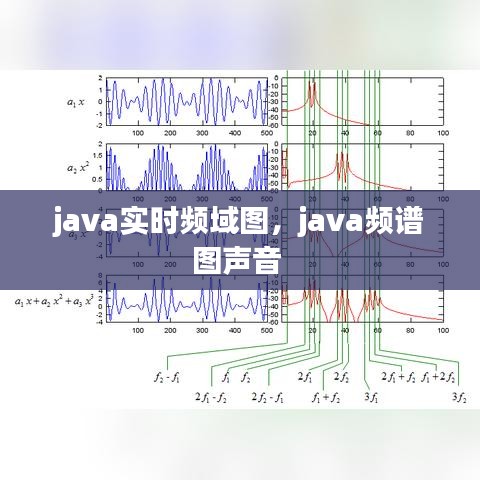 java实时频域图，java频谱图声音 