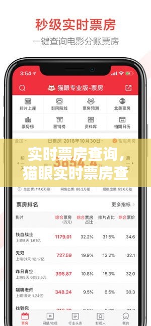 实时票房查询，猫眼实时票房查询 