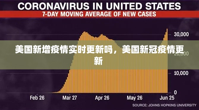 美国新增疫情实时更新吗，美国新冠疫情更新 