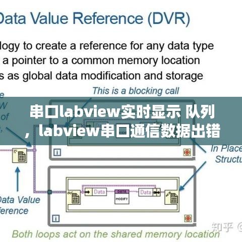 串口labview实时显示 队列，labview串口通信数据出错 