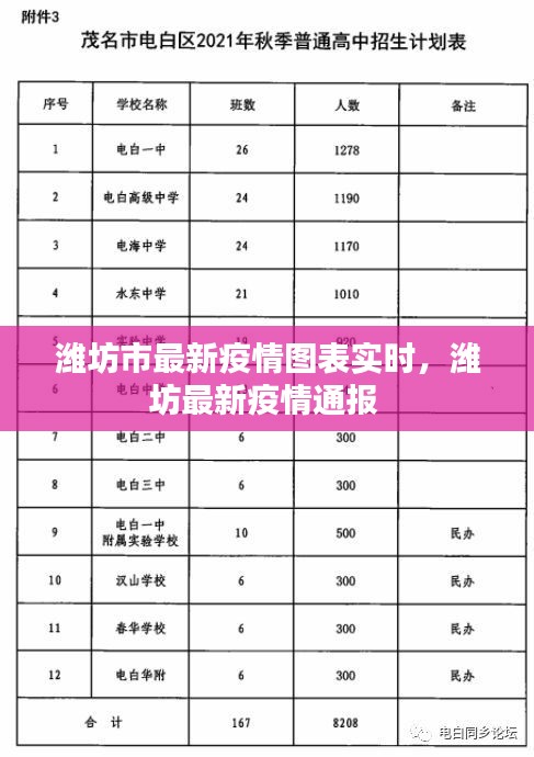 潍坊市最新疫情图表实时，潍坊最新疫情通报 