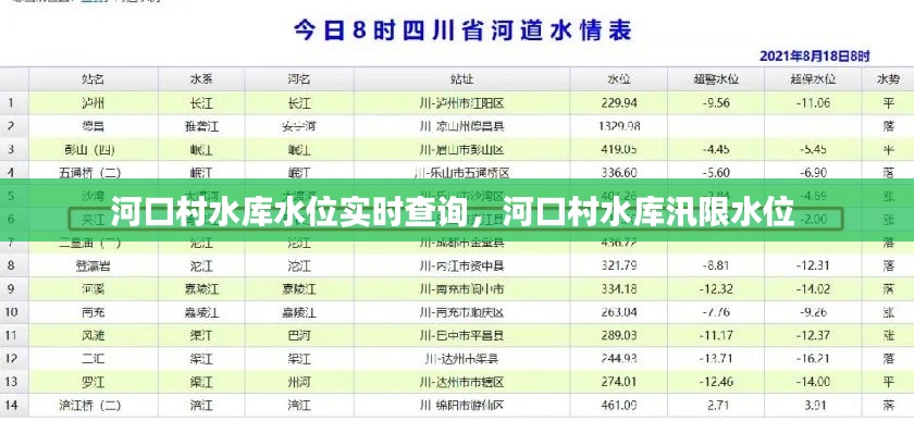 河口村水库水位实时查询，河口村水库汛限水位 