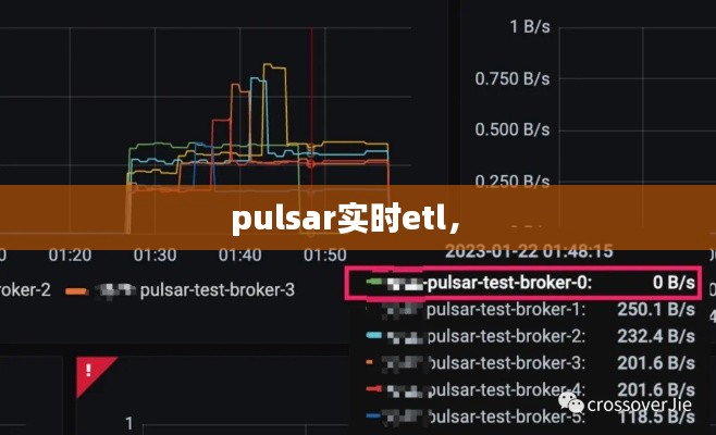 pulsar实时etl， 