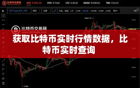 获取比特币实时行情数据，比特币实时查询 