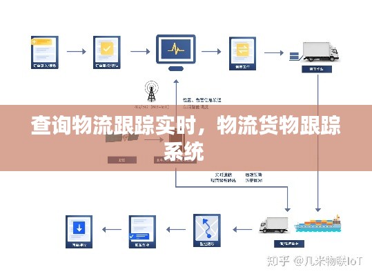 查询物流跟踪实时，物流货物跟踪系统 