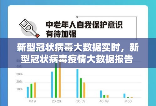 新型冠状病毒大数据实时，新型冠状病毒疫情大数据报告 