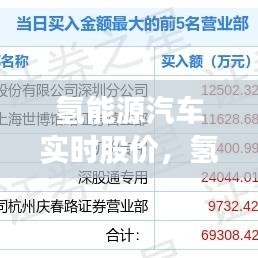 氢能源汽车实时股价，氢能源汽车上市公司股票代码 