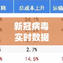 新冠病毒实时数据表，新冠病毒实时数据表图片 