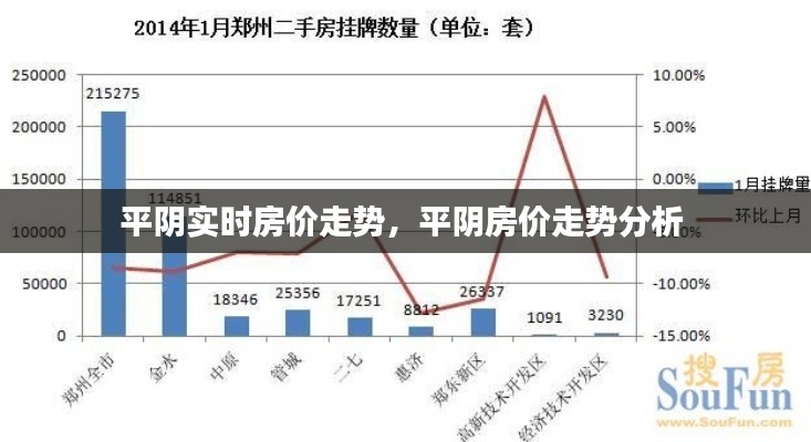 平阴实时房价走势，平阴房价走势分析 