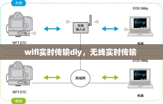 wifi实时传输diy，无线实时传输 