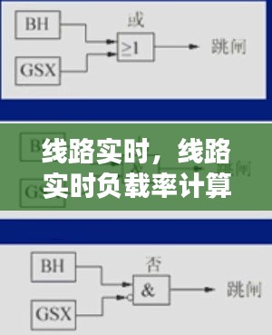 线路实时，线路实时负载率计算公式 