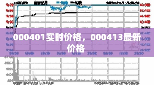 000401实时价格，000413最新价格 