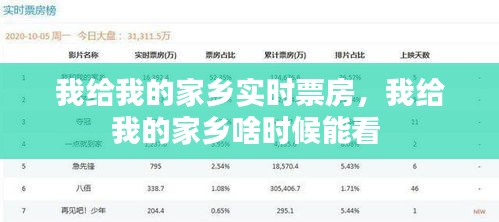 我给我的家乡实时票房，我给我的家乡啥时候能看 