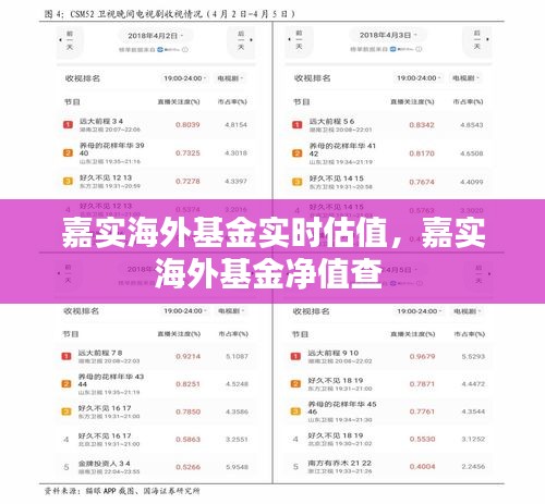 嘉实海外基金实时估值，嘉实海外基金净值查 