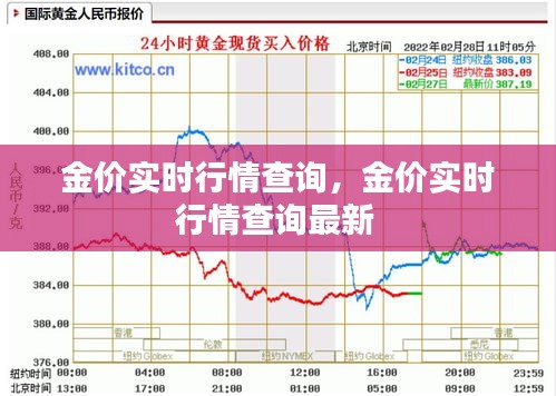 金价实时行情查询，金价实时行情查询最新 