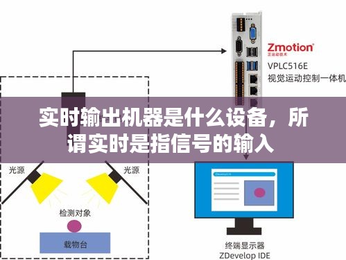 实时输出机器是什么设备，所谓实时是指信号的输入 