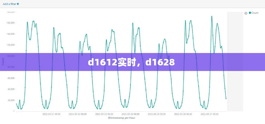 d1612实时，d1628 