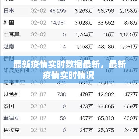 最新疫情实时数据最新，最新疫情实时情况 