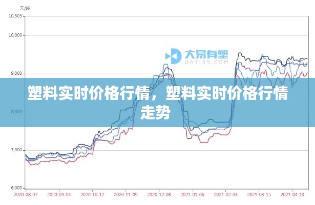 塑料实时价格行情，塑料实时价格行情走势 