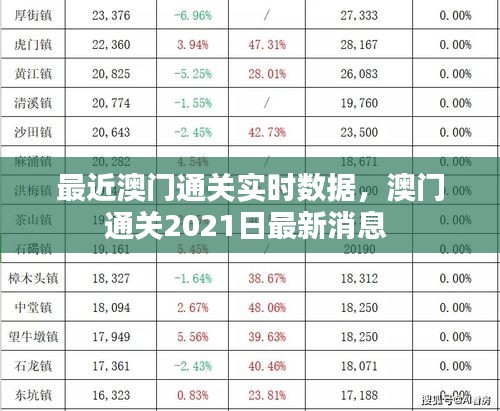 最近澳门通关实时数据，澳门通关2021日最新消息 