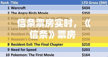 信条票房实时，《信条》票房 