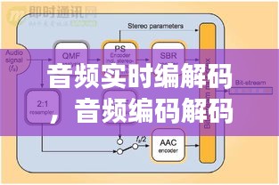 音频实时编解码，音频编码解码 