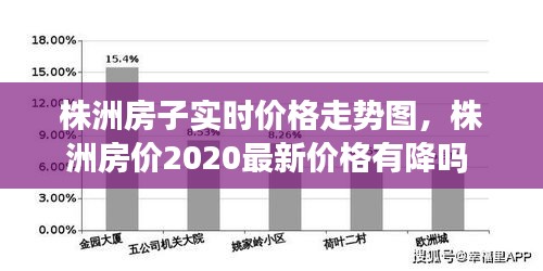 株洲房子实时价格走势图，株洲房价2020最新价格有降吗 