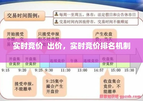 实时竞价  出价，实时竞价排名机制 