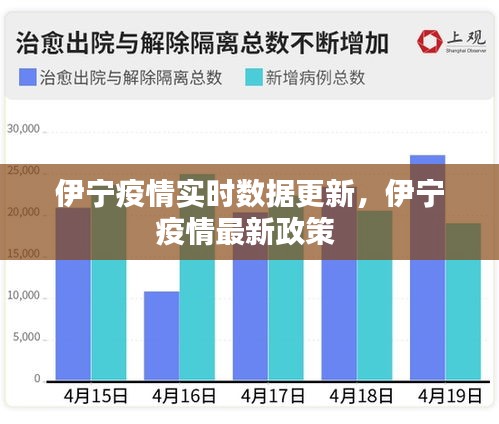 伊宁疫情实时数据更新，伊宁疫情最新政策 