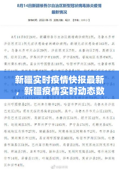 新疆实时疫情快报最新，新疆疫情实时动态数据 