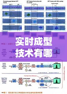 实时成型技术有哪些，成型时间包括 