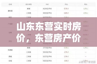 山东东营实时房价，东营房产价格走势 