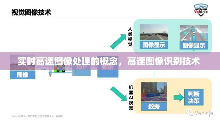 实时高速图像处理的概念，高速图像识别技术 