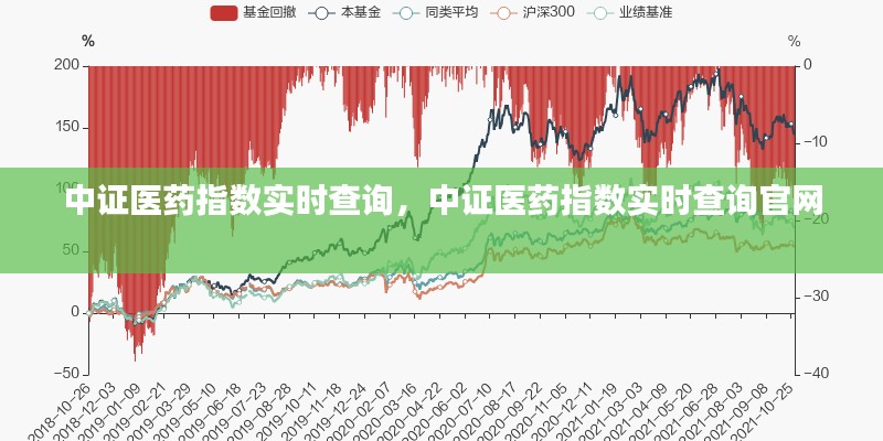 中证医药指数实时查询，中证医药指数实时查询官网 