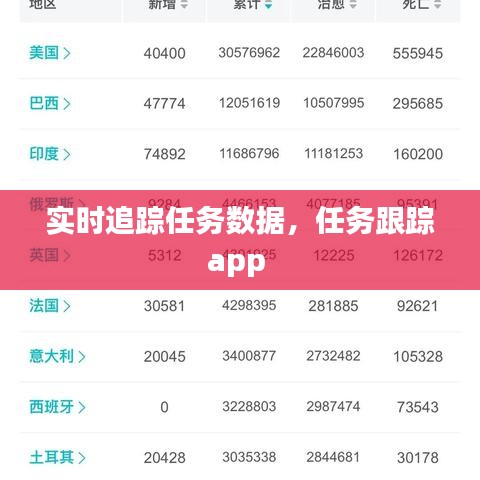 实时追踪任务数据，任务跟踪app 