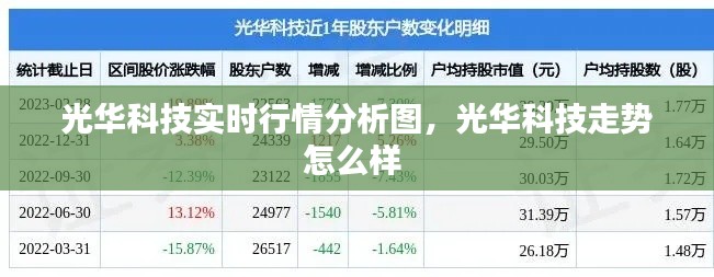 光华科技实时行情分析图，光华科技走势怎么样 