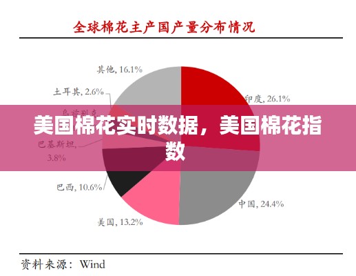 美国棉花实时数据，美国棉花指数 