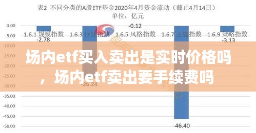 场内etf买入卖出是实时价格吗，场内etf卖出要手续费吗 