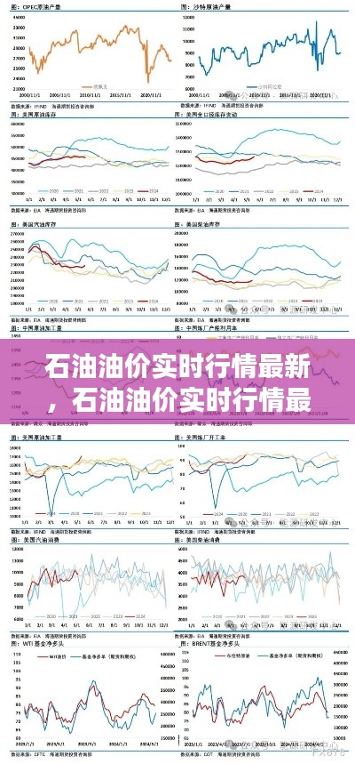 石油油价实时行情最新，石油油价实时行情最新走势 