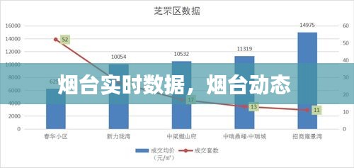 烟台实时数据，烟台动态 