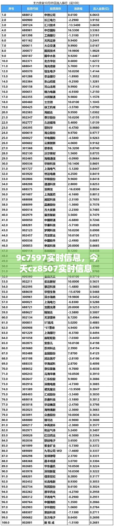 9c7597实时信息，今天cz8507实时信息 