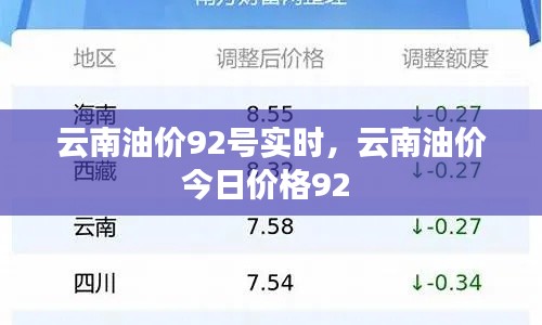 云南油价92号实时，云南油价今日价格92 
