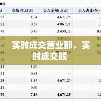 实时成交营业部，实时成交额 