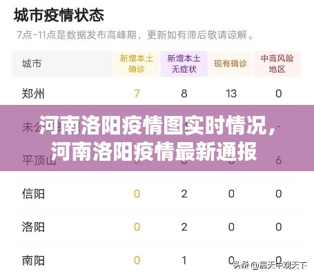 河南洛阳疫情图实时情况，河南洛阳疫情最新通报 