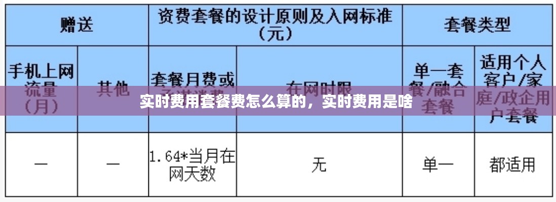 实时费用套餐费怎么算的，实时费用是啥 