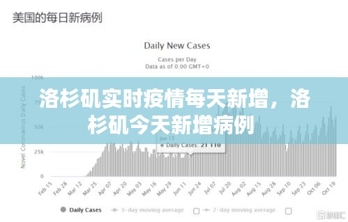 洛杉矶实时疫情每天新增，洛杉矶今天新增病例 