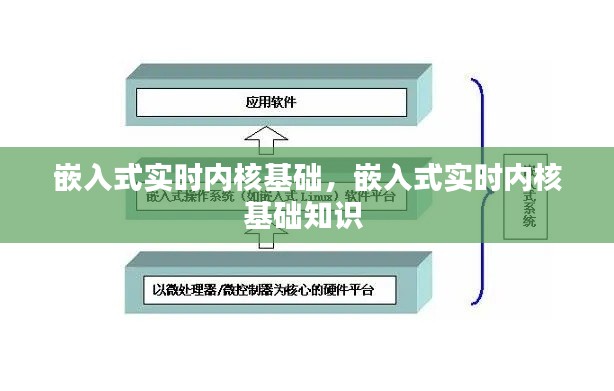 嵌入式实时内核基础，嵌入式实时内核基础知识 