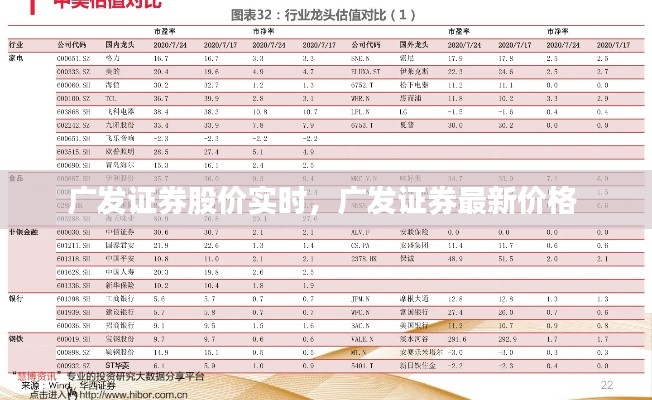 广发证券股价实时，广发证券最新价格 