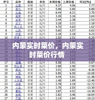 内蒙实时菜价，内蒙实时菜价行情 